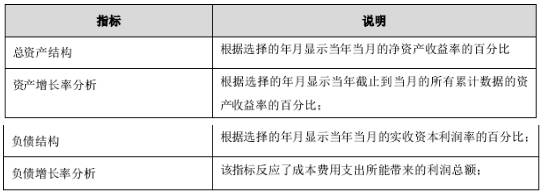 金蝶k3财务指标综合分析表在哪里,金蝶k3供应链实操总结1000字