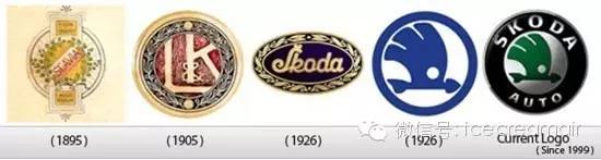全球知名公司logo演化史,世界知名顶级汽车logo标识及简介