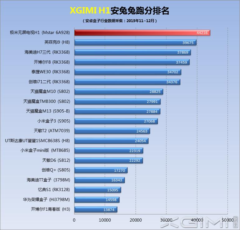 极米激光无屏电视a1评测,极米激光无屏电视t1怎么样
