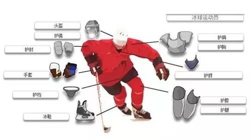 2021年北京市小学生旱地冰球联赛,勇敢者游戏小孩