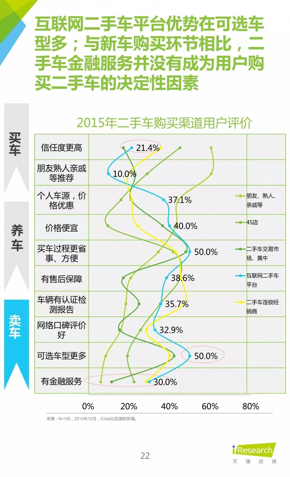 汽车行业干货讲解,关于汽车销售的攻略