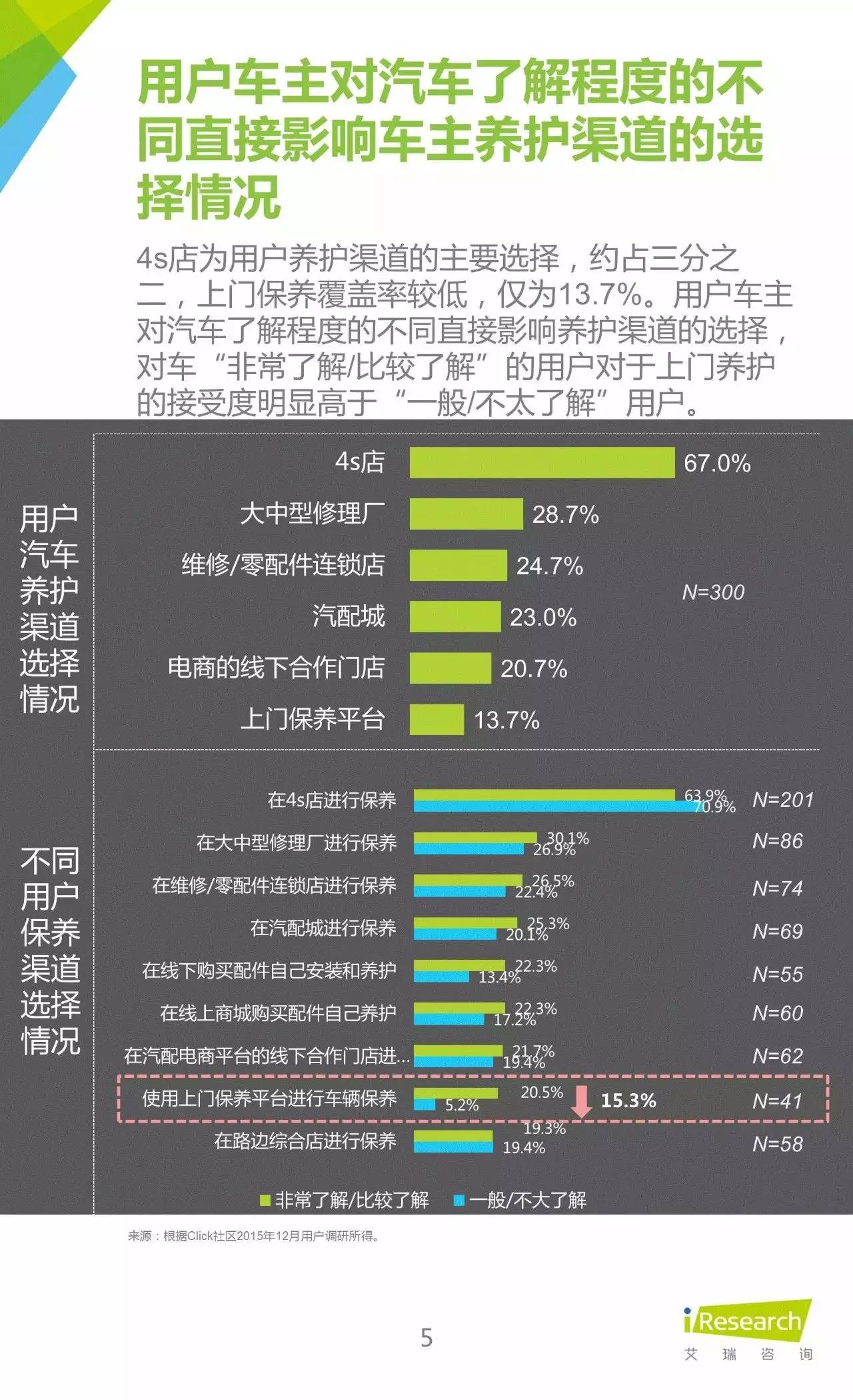 汽车行业干货讲解,关于汽车销售的攻略