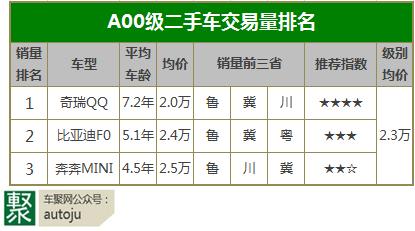 便宜又有品的二手车,便宜质量好二手车