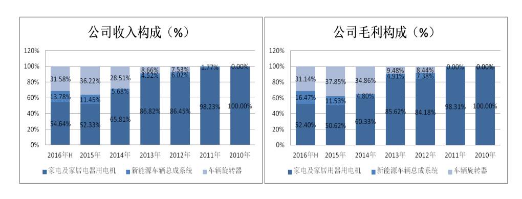 港股私有化退市案例,港股十大私有化案例