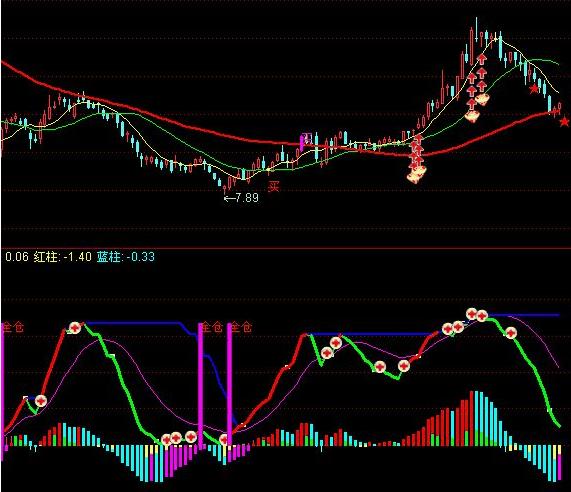 通达信仓位量化管理主图指标,股票仓位控制最佳方法