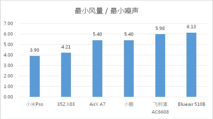 airx净化器和小米净化器对比,飞利浦小巨风和小米净化器对比
