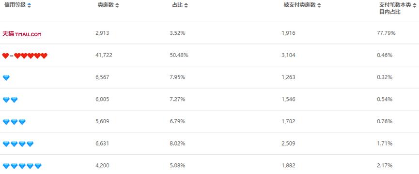 双十一茶叶成交排名,双十一小青柑茶