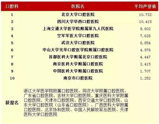 青岛曙光医院是一个什么样的医院,青岛齐鲁医院好还是山大医院好