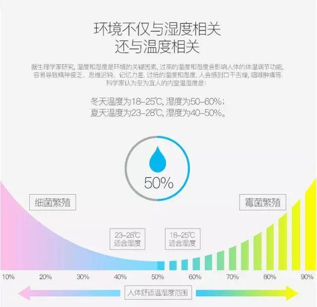 冬季脸干起皮加湿器有用吗,冬天屋内闷热用加湿器有用吗