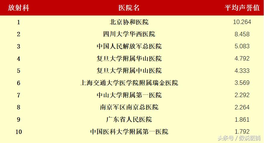 最新的医院排名,值得关注的医院排行榜