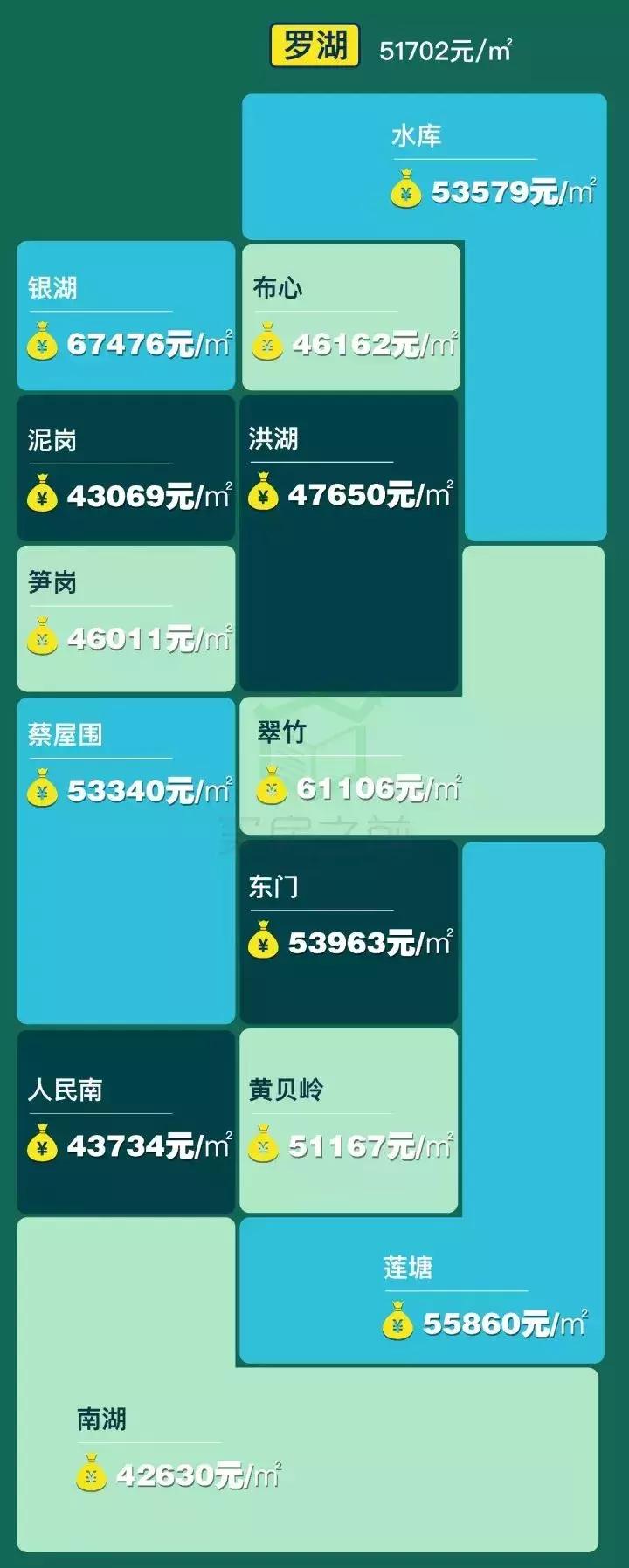 深圳福田区房价2021新楼盘价格,深圳10月份各区新房价