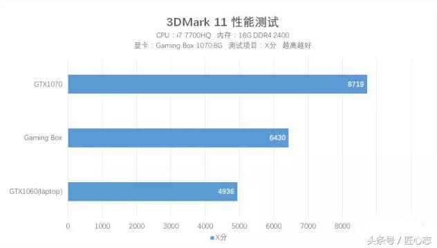 技嘉gamingbox1070,技嘉1080gamingbox测评