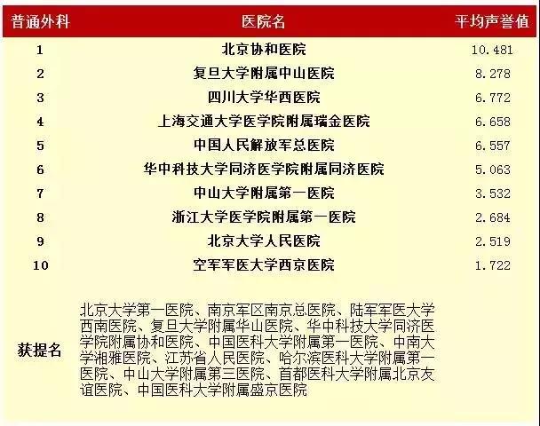 青岛曙光医院是一个什么样的医院,青岛齐鲁医院好还是山大医院好