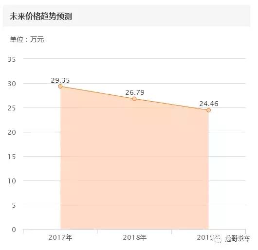 双11花26万买辆六千公里的凯迪拉克XT5，被老姐一把拽回来