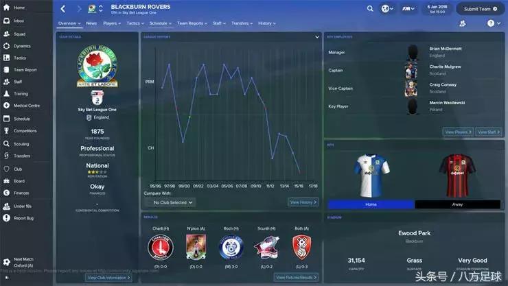 足球经理2024十大必买妖人排行,盘点足球经理