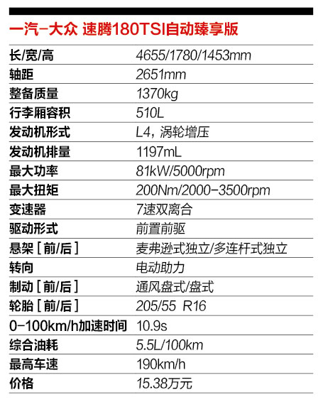 速腾用什么模式最节油,2022款速腾使用什么模式节油