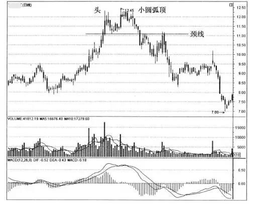 期货k线图组合入门基础知识,期货m头