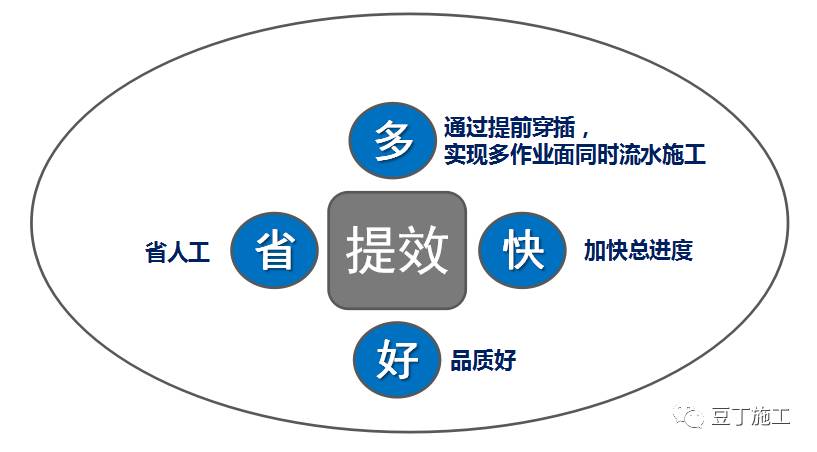 中天工地10大高效工法,建筑工地最好的施工方法