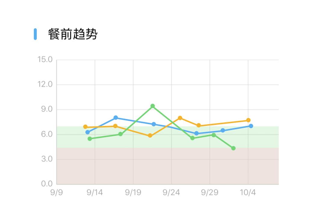 行业大刀再来，米家上线最便捷智能血糖机，即插即用，仅需99元