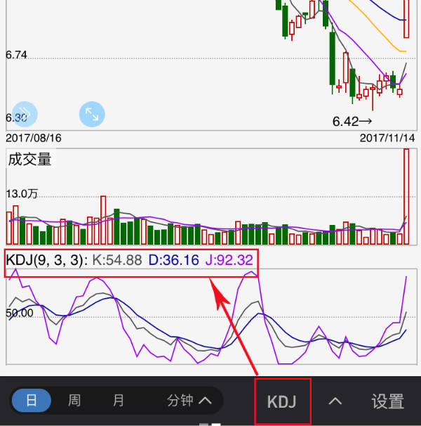 kdj的十大技巧,kdj最正确用法