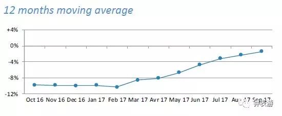 终于真的回暖：高级名表业慢慢回到阳光灿烂的日子