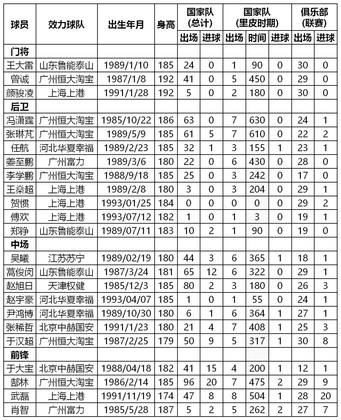 前瞻｜“中哥之战”前这些数据你都知道吗？