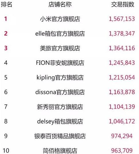 天猫双11零食榜单,天猫类目榜单