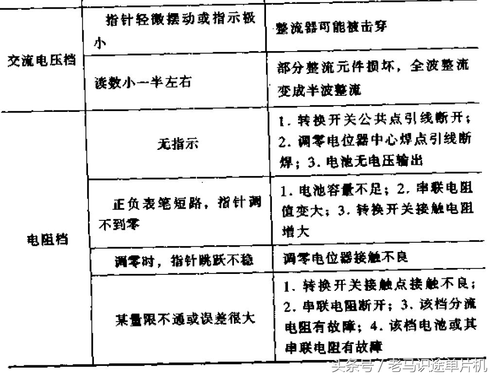 电工仪表测线路故障,电工知识万用表查故障