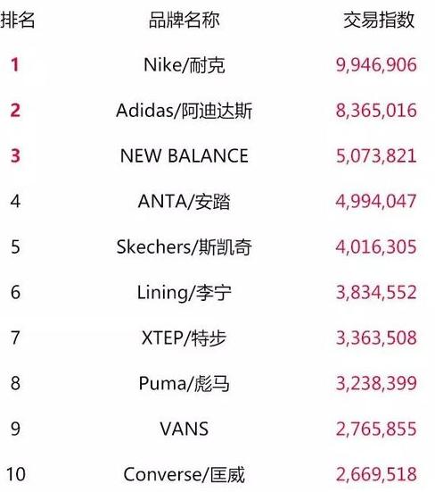 天猫双11零食榜单,天猫类目榜单