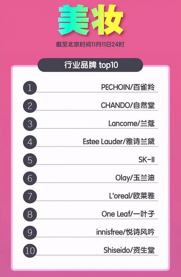 为什么双十一美妆增量较大,双十一美妆数据分析