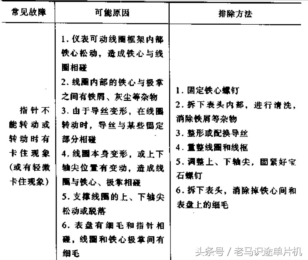 电工仪表测线路故障,电工知识万用表查故障