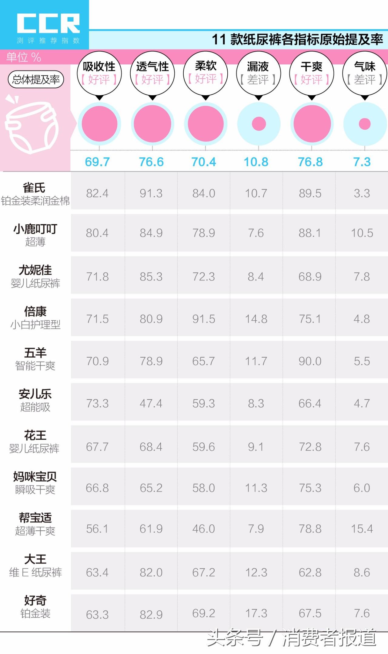 国产纸尿裤口碑最好的哪几款,好用经济实惠纸尿裤测评榜前十名