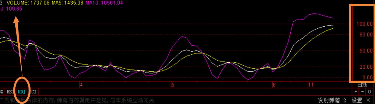kdj的十大技巧,kdj最正确用法