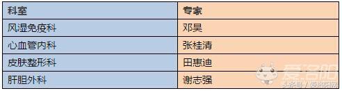 洛阳第四人民医院哪个科室最好,值得收藏的几家医院