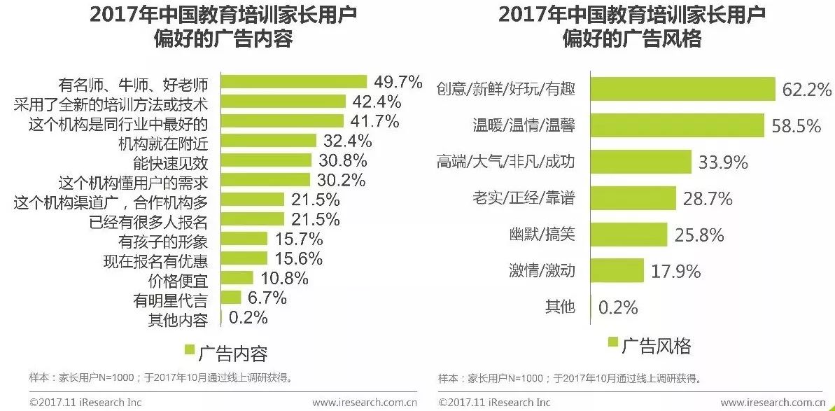 2019年中国教育培训排名,2019年中国教育培训行业白皮书