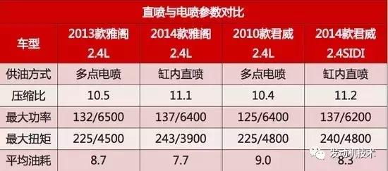 缸内直喷技术诞生时间,缸内直喷技术
