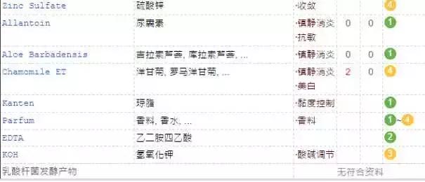 这几种护肤品千万不能买,坑爹的化妆品排行榜最新