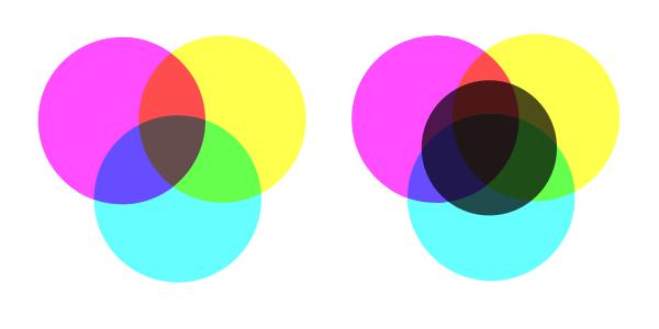 设计必知色彩心理学,色彩设计有哪些方法