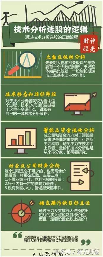选股技巧和手法分析股市,经典选股战法和技巧