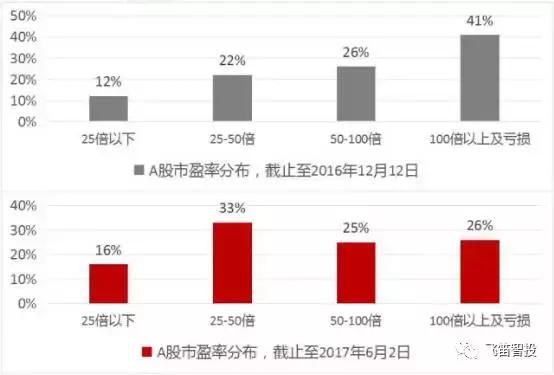 什么是成长股和价值股,什么是高成长股