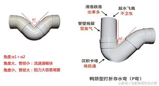 地面装修好厕所装蹲便器,新房装修蹲便器必须砌台吗
