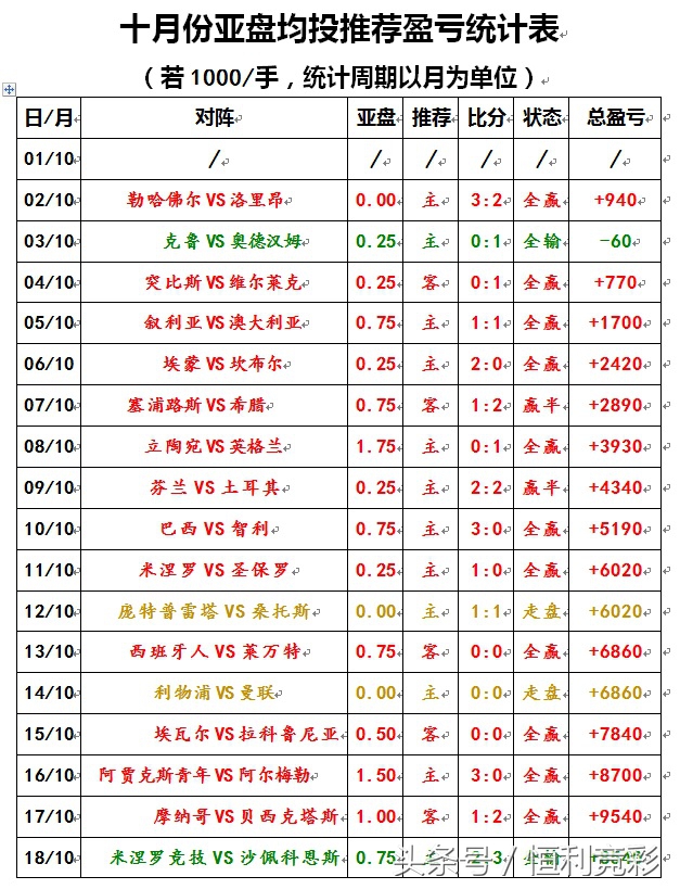 沙佩科恩斯主场,沙佩科恩斯vs科林蒂安历史战绩
