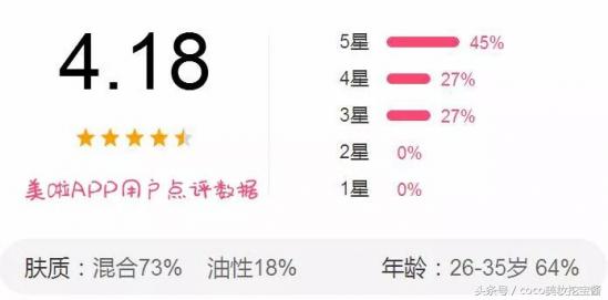 去唇部死皮神器好物推荐,唇部保湿去死皮推荐