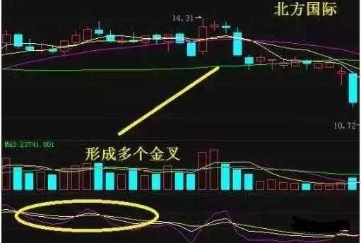 会上瘾的生意,kdj操盘技巧口诀