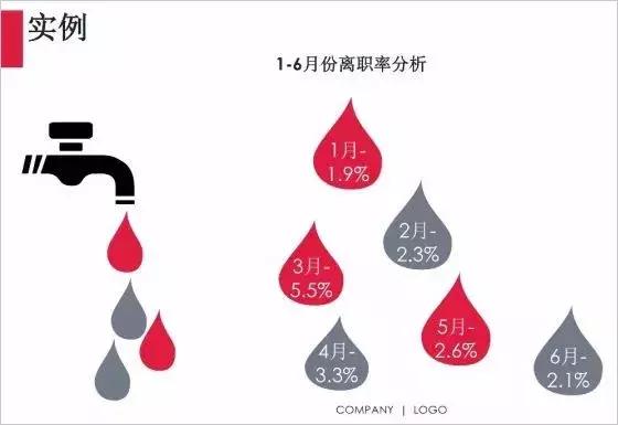 国美电器招聘哪些员工,国美招聘