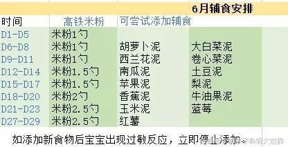 宝宝超全辅食,宝宝辅食6-12月辅食参考表做法