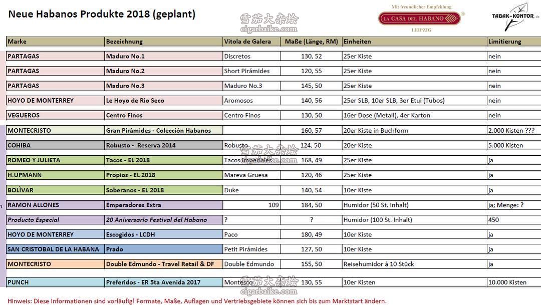 最具升值潜力的古巴雪茄,2019年古巴雪茄新品