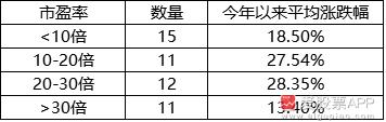 如何把握上证50的节奏,上证50和沪深300个股明细