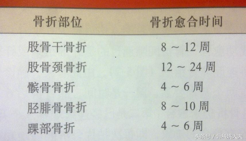 有外伤的骨折一个半月了还没愈合,同样的骨折有人几个月愈合