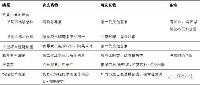 感染性疾病的抗菌药物合理使用,细菌性感染用什么药最好